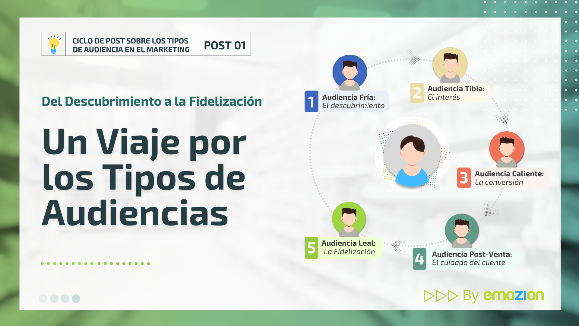 Ciclo de posts: Tipos de Audiencias en el Marketing